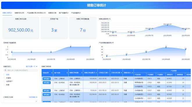 中小型企业适合用erp系统吗?